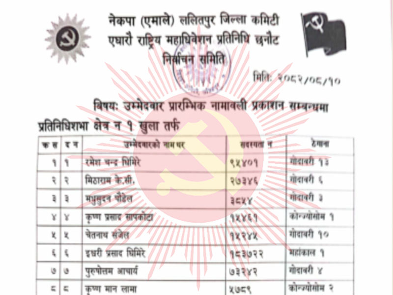 एमाले महाधिवेशन प्रतिनिधिको लागि ललितपुरमा उम्मेदवारको लर्को (यी हुन् उम्मेदवारहरु)