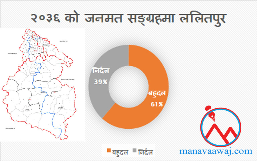 राष्ट्रिय जनमत सङ्ग्रह २०३८: ललितपुरमा बहुदल पक्षको स्पष्ट बहुमत