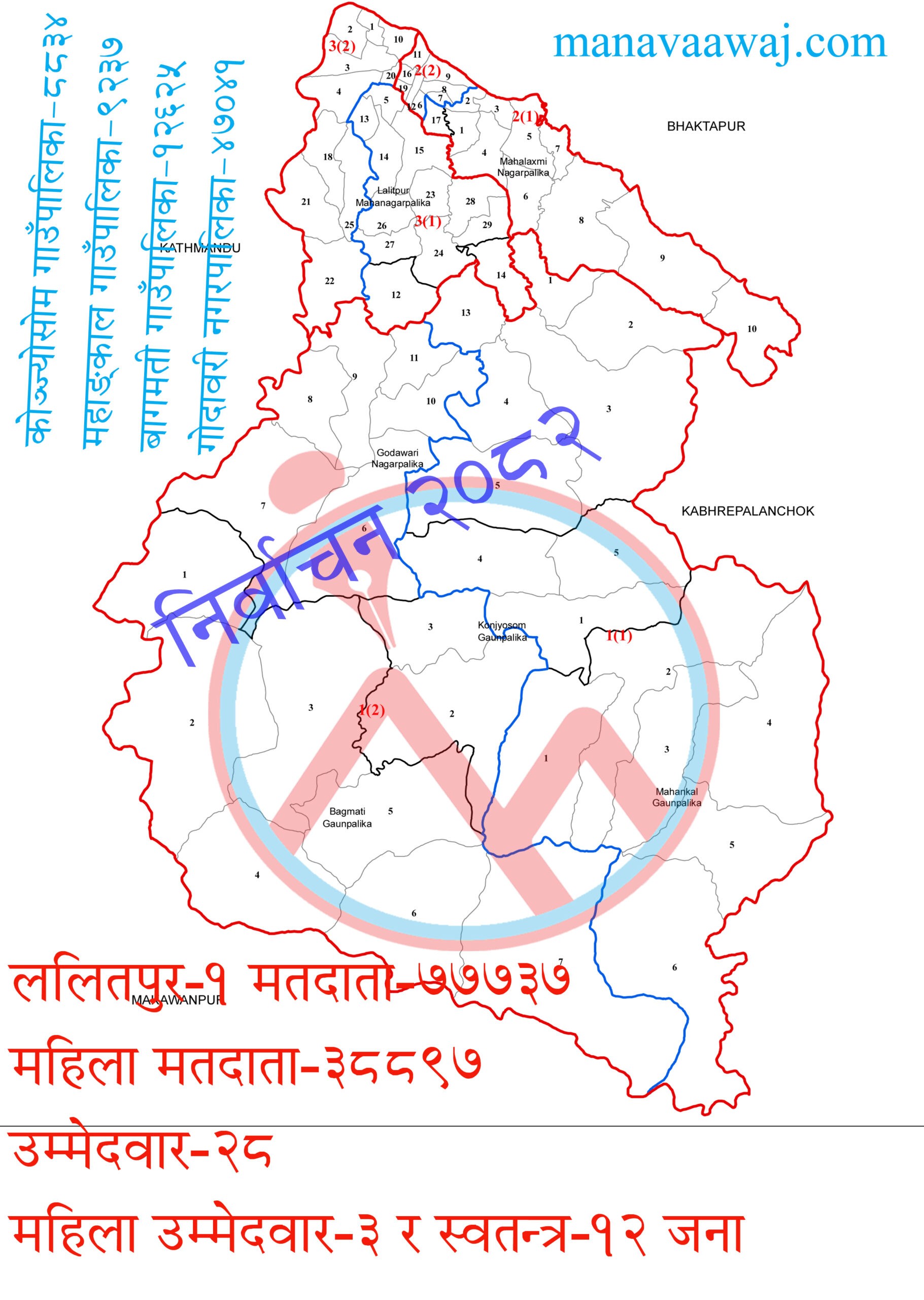 उम्मेदवारको वैयक्तिक विवरण सार्वजनिक, ललितपुर १ मा २८ जना