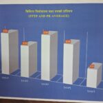 प्रतिनिधिसभा सदस्य निर्वाचनमा ४.७ प्रतिशत मत बदर
