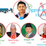 ललितपुर-१ मा भारी मतान्तरसहित रास्वपाका उम्मेदवार महर्जन विजयी
