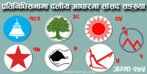 समानुपातिक सांसदलाई प्रमाणपत्र चैत ५ गते