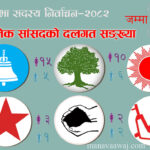 समानुपातिकबाट निर्वाचित ११० सांसदको सूची सार्वजनिक (सूचीसहित)