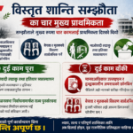 अधुरो शान्ति प्रक्रिया : फेरि दोहोरियो टीआरसी टुङ्ग्याउने सरकारी प्रतिबद्धता