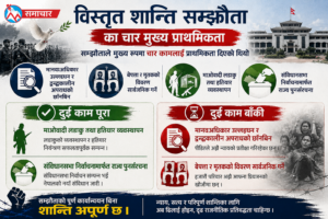 अधुरो शान्ति प्रक्रिया : फेरि दोहोरियो टीआरसी टुङ्ग्याउने सरकारी प्रतिबद्धता